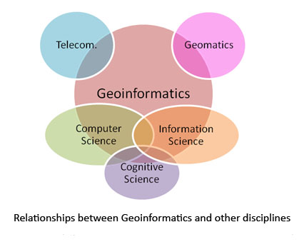 view biogeography and